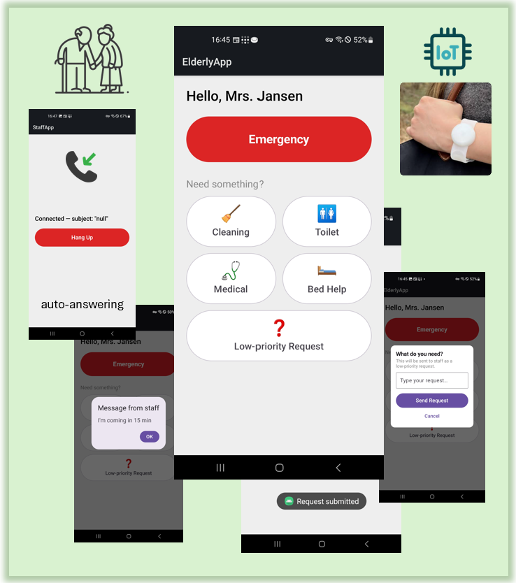 Health-U Elderly App screens - Emergency and service request buttons, low-priority request, staff messages