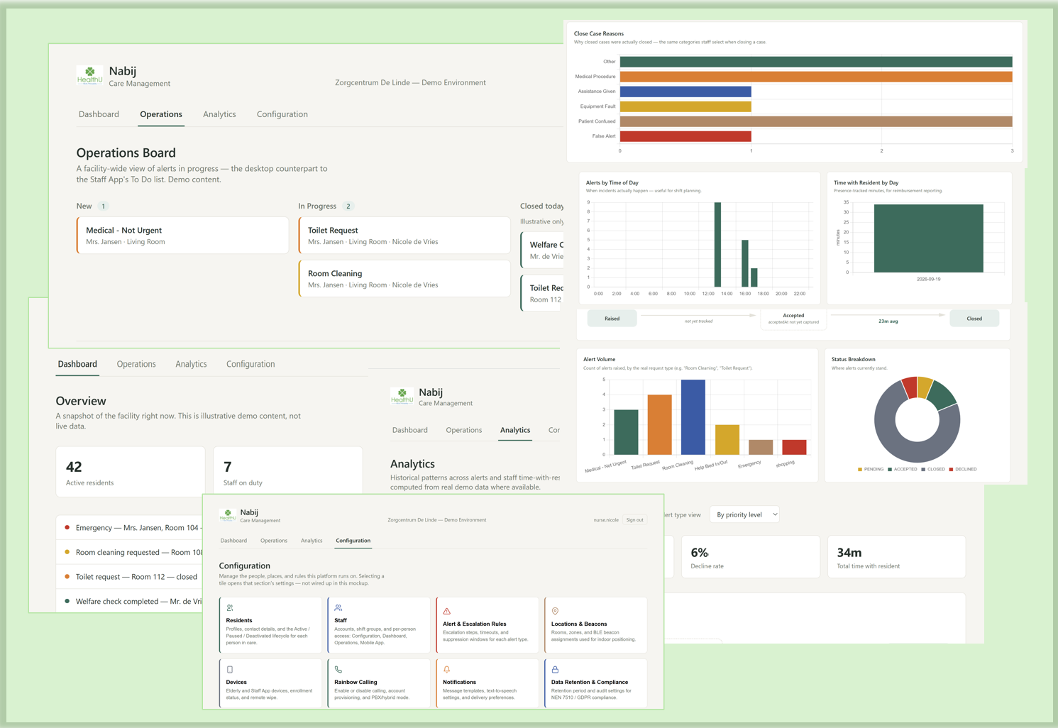 Health-U Nabij management dashboard - operations board, analytics charts, configuration
